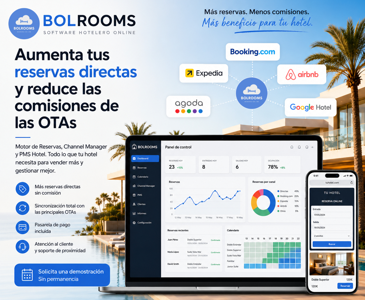Software Hotel